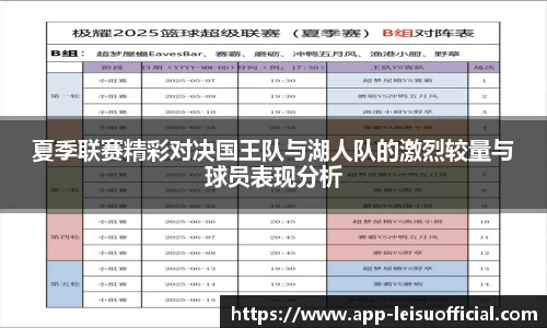 夏季联赛精彩对决国王队与湖人队的激烈较量与球员表现分析